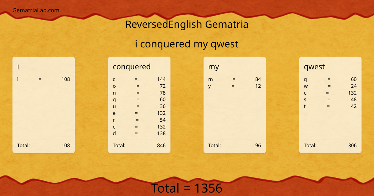 i conquered my qwest in reversedEnglish Gematria